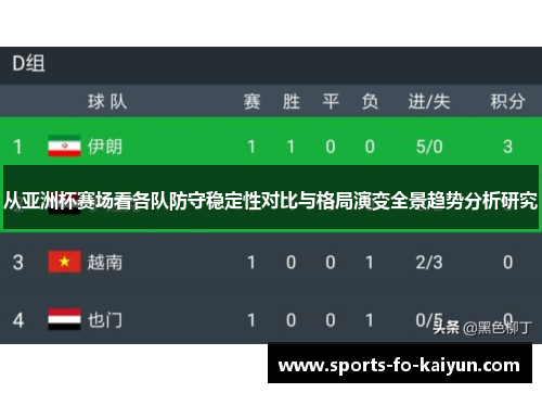 从亚洲杯赛场看各队防守稳定性对比与格局演变全景趋势分析研究