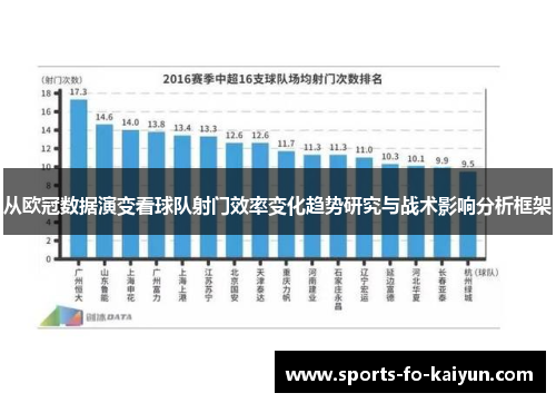 从欧冠数据演变看球队射门效率变化趋势研究与战术影响分析框架 从欧冠数据演变看球队射门效率变化趋势研究与战术影响分析框架