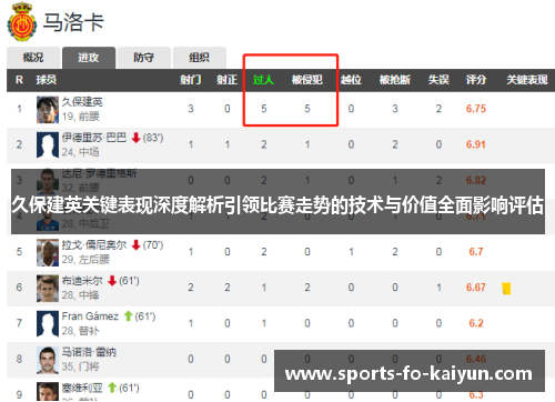 久保建英关键表现深度解析引领比赛走势的技术与价值全面影响评估
