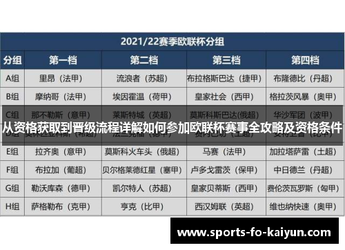 从资格获取到晋级流程详解如何参加欧联杯赛事全攻略及资格条件 从资格获取到晋级流程详解如何参加欧联杯赛事全攻略及资格条件