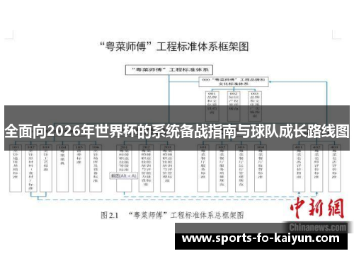 全面向2026年世界杯的系统备战指南与球队成长路线图